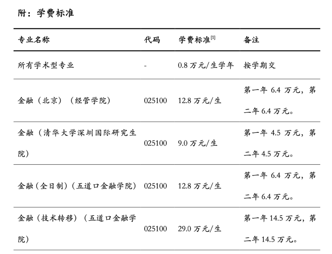 对名校而言，研究生没本科值钱，哪怕是清北学历也贬值  数据 第2张